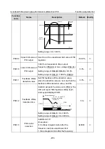 Предварительный просмотр 208 страницы INVT GD350A-004G/5R5P-4 Operation Manual