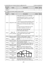 Предварительный просмотр 210 страницы INVT GD350A-004G/5R5P-4 Operation Manual