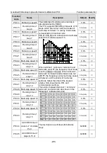 Предварительный просмотр 211 страницы INVT GD350A-004G/5R5P-4 Operation Manual