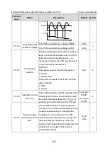 Предварительный просмотр 214 страницы INVT GD350A-004G/5R5P-4 Operation Manual