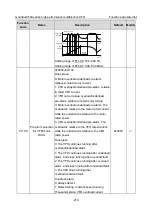 Предварительный просмотр 215 страницы INVT GD350A-004G/5R5P-4 Operation Manual