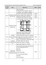 Предварительный просмотр 216 страницы INVT GD350A-004G/5R5P-4 Operation Manual