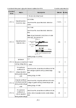 Предварительный просмотр 217 страницы INVT GD350A-004G/5R5P-4 Operation Manual