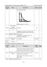 Предварительный просмотр 224 страницы INVT GD350A-004G/5R5P-4 Operation Manual