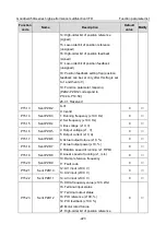 Предварительный просмотр 232 страницы INVT GD350A-004G/5R5P-4 Operation Manual