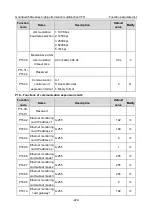 Предварительный просмотр 234 страницы INVT GD350A-004G/5R5P-4 Operation Manual