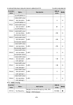 Предварительный просмотр 239 страницы INVT GD350A-004G/5R5P-4 Operation Manual