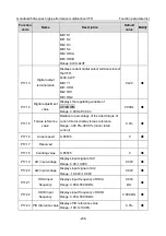 Предварительный просмотр 241 страницы INVT GD350A-004G/5R5P-4 Operation Manual