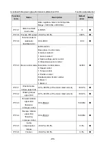 Предварительный просмотр 243 страницы INVT GD350A-004G/5R5P-4 Operation Manual