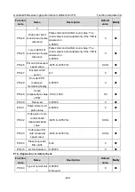 Предварительный просмотр 247 страницы INVT GD350A-004G/5R5P-4 Operation Manual