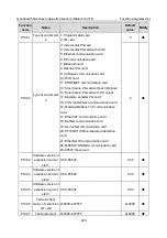 Предварительный просмотр 248 страницы INVT GD350A-004G/5R5P-4 Operation Manual