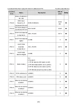 Предварительный просмотр 249 страницы INVT GD350A-004G/5R5P-4 Operation Manual