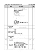 Предварительный просмотр 258 страницы INVT GD350A-004G/5R5P-4 Operation Manual