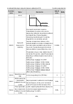 Предварительный просмотр 264 страницы INVT GD350A-004G/5R5P-4 Operation Manual