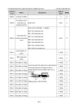 Предварительный просмотр 270 страницы INVT GD350A-004G/5R5P-4 Operation Manual