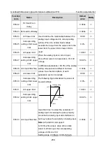 Предварительный просмотр 271 страницы INVT GD350A-004G/5R5P-4 Operation Manual