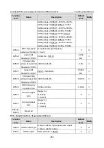 Предварительный просмотр 272 страницы INVT GD350A-004G/5R5P-4 Operation Manual