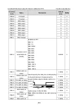 Предварительный просмотр 273 страницы INVT GD350A-004G/5R5P-4 Operation Manual