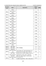 Предварительный просмотр 274 страницы INVT GD350A-004G/5R5P-4 Operation Manual