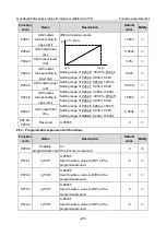 Предварительный просмотр 275 страницы INVT GD350A-004G/5R5P-4 Operation Manual