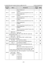 Предварительный просмотр 277 страницы INVT GD350A-004G/5R5P-4 Operation Manual