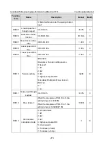 Предварительный просмотр 283 страницы INVT GD350A-004G/5R5P-4 Operation Manual