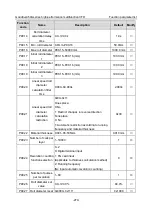 Предварительный просмотр 284 страницы INVT GD350A-004G/5R5P-4 Operation Manual