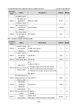 Предварительный просмотр 286 страницы INVT GD350A-004G/5R5P-4 Operation Manual