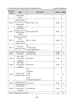 Предварительный просмотр 288 страницы INVT GD350A-004G/5R5P-4 Operation Manual