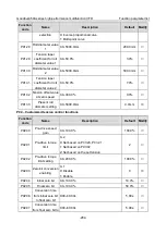 Предварительный просмотр 289 страницы INVT GD350A-004G/5R5P-4 Operation Manual