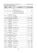 Предварительный просмотр 291 страницы INVT GD350A-004G/5R5P-4 Operation Manual