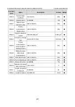 Предварительный просмотр 292 страницы INVT GD350A-004G/5R5P-4 Operation Manual