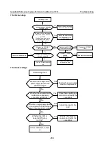 Предварительный просмотр 305 страницы INVT GD350A-004G/5R5P-4 Operation Manual
