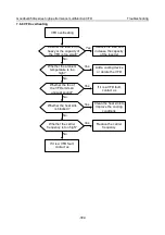 Предварительный просмотр 307 страницы INVT GD350A-004G/5R5P-4 Operation Manual