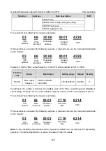 Предварительный просмотр 340 страницы INVT GD350A-004G/5R5P-4 Operation Manual