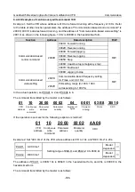 Предварительный просмотр 341 страницы INVT GD350A-004G/5R5P-4 Operation Manual