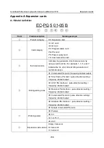 Предварительный просмотр 344 страницы INVT GD350A-004G/5R5P-4 Operation Manual