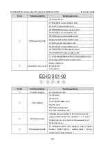 Предварительный просмотр 346 страницы INVT GD350A-004G/5R5P-4 Operation Manual