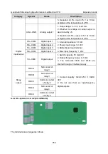 Предварительный просмотр 358 страницы INVT GD350A-004G/5R5P-4 Operation Manual