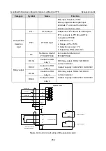 Предварительный просмотр 360 страницы INVT GD350A-004G/5R5P-4 Operation Manual