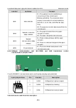 Предварительный просмотр 368 страницы INVT GD350A-004G/5R5P-4 Operation Manual