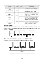 Предварительный просмотр 371 страницы INVT GD350A-004G/5R5P-4 Operation Manual