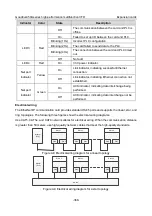 Предварительный просмотр 373 страницы INVT GD350A-004G/5R5P-4 Operation Manual