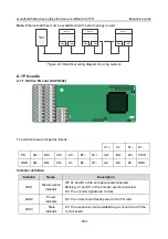 Предварительный просмотр 374 страницы INVT GD350A-004G/5R5P-4 Operation Manual