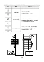 Предварительный просмотр 378 страницы INVT GD350A-004G/5R5P-4 Operation Manual