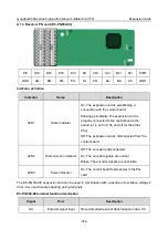 Предварительный просмотр 379 страницы INVT GD350A-004G/5R5P-4 Operation Manual