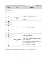 Предварительный просмотр 380 страницы INVT GD350A-004G/5R5P-4 Operation Manual