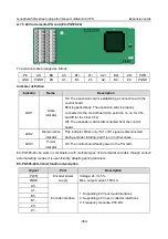 Предварительный просмотр 385 страницы INVT GD350A-004G/5R5P-4 Operation Manual