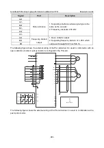 Предварительный просмотр 386 страницы INVT GD350A-004G/5R5P-4 Operation Manual