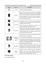 Предварительный просмотр 405 страницы INVT GD350A-004G/5R5P-4 Operation Manual